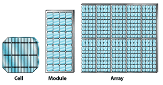 Array