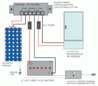 diy solar refrigerator