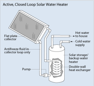 http://www.mysolarpower.info/solar-hot-water1.gif